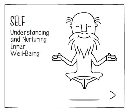 self_t