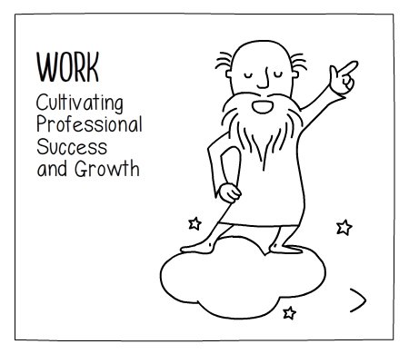 work_t