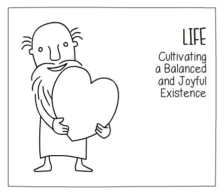 life_t
