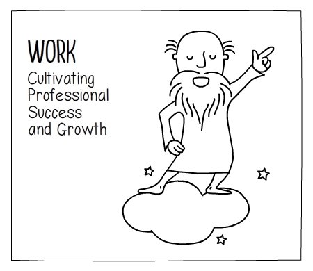 work_t